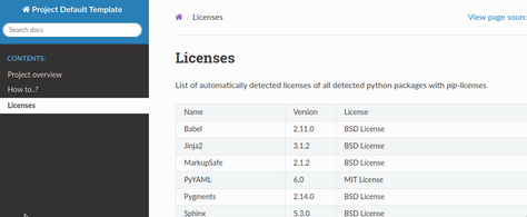Licenses in documentation